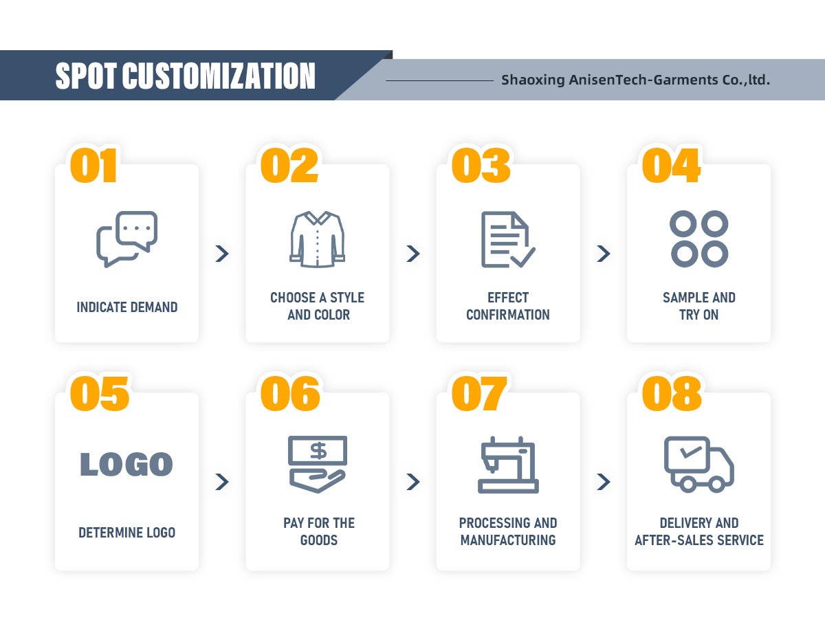 Production Process