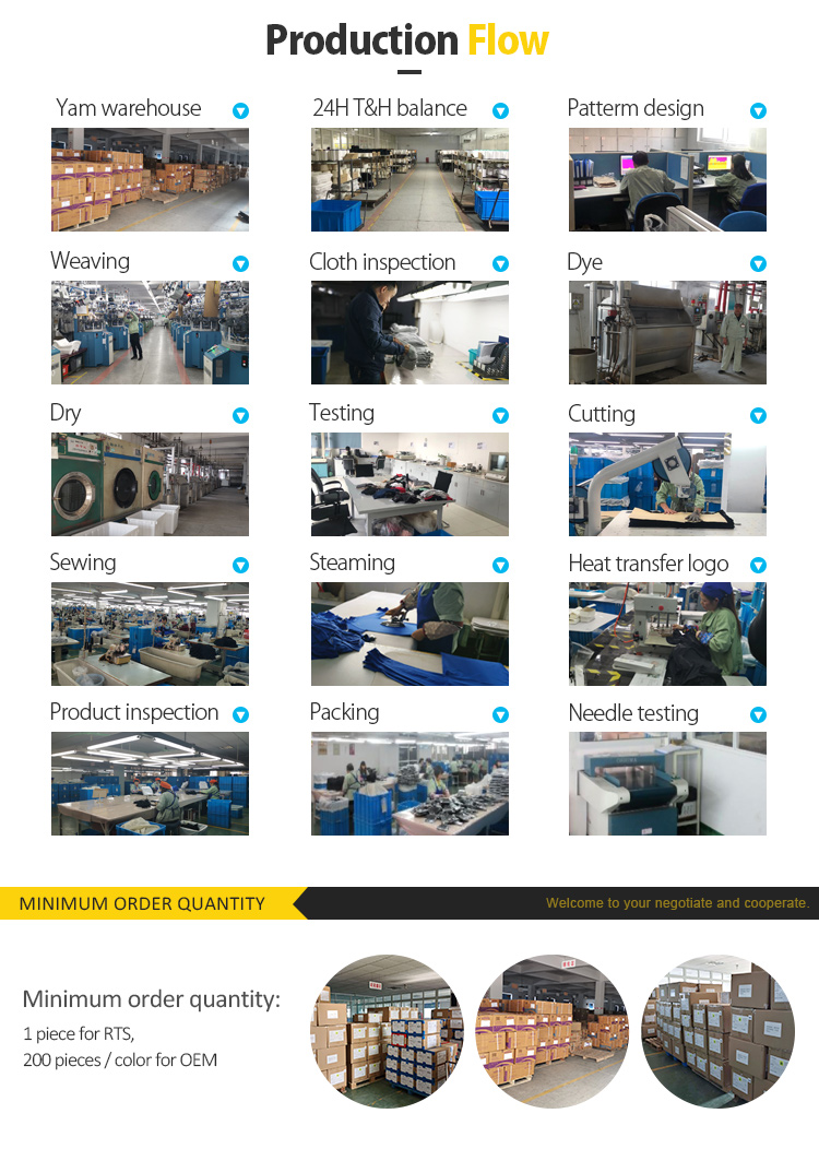 Manufacturing Workflow and Standard