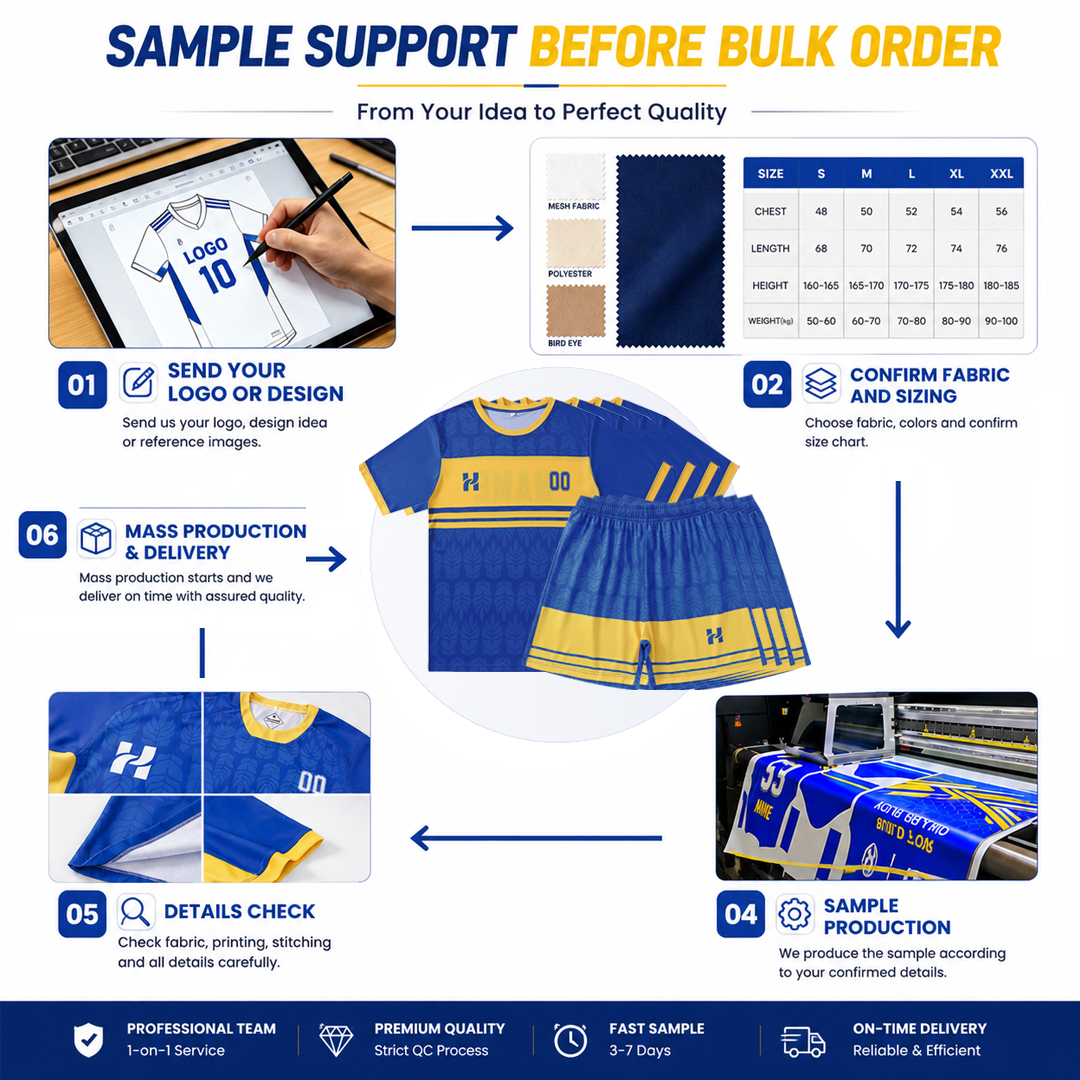 Production Workflow Process