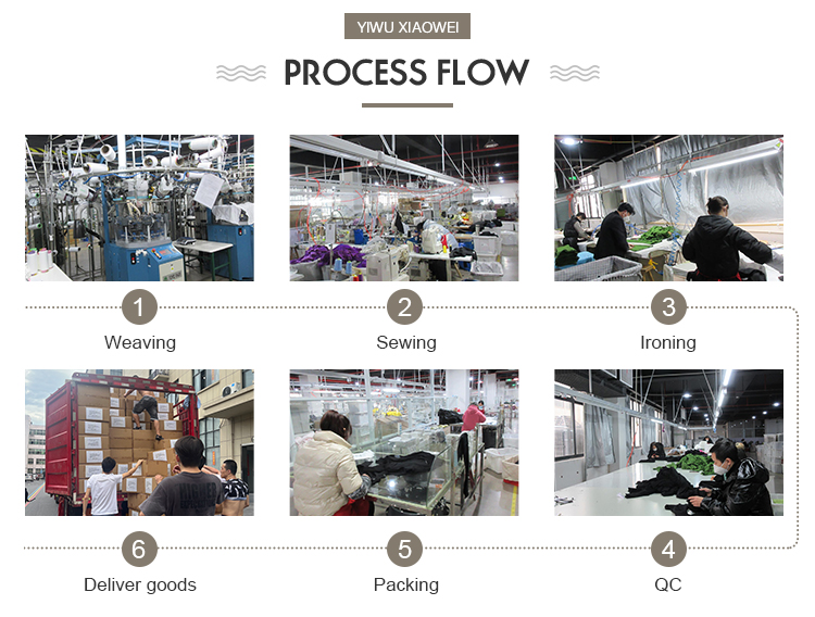 Manufacturing Capability 3