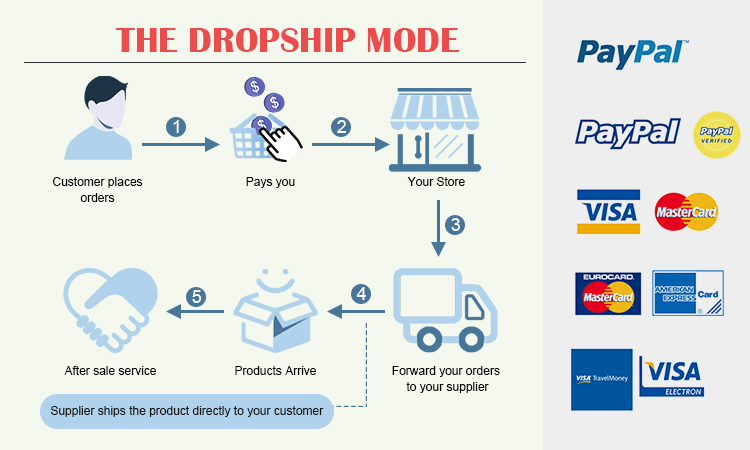 Payment Method