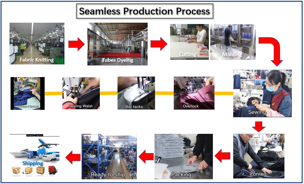 Manufacturing technique process