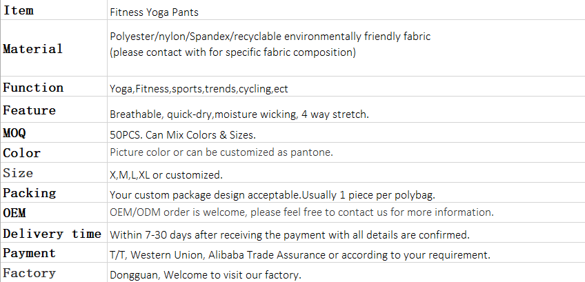 Product Parameters Overview