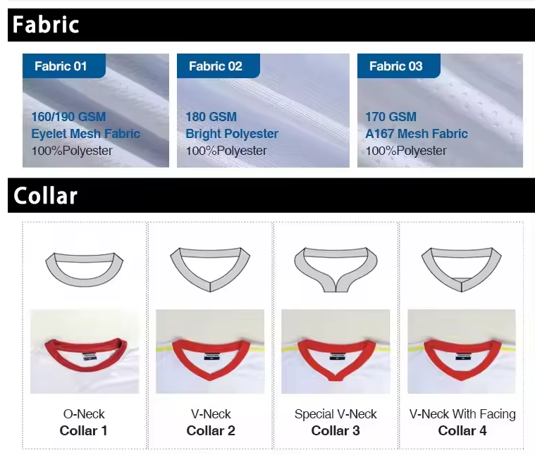Customization Step 2