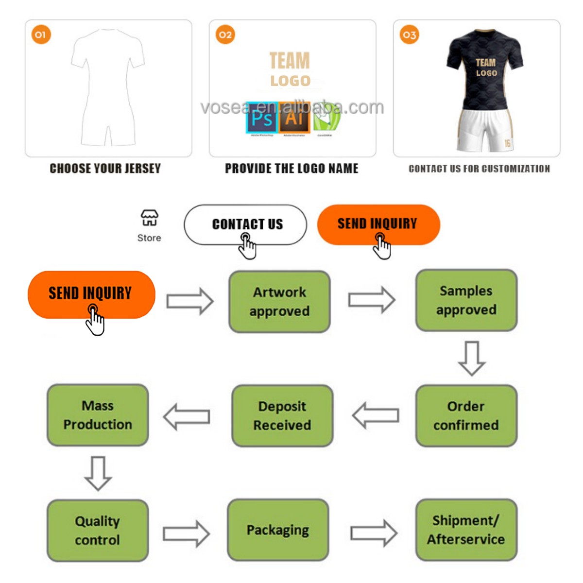 Order Flow Diagram