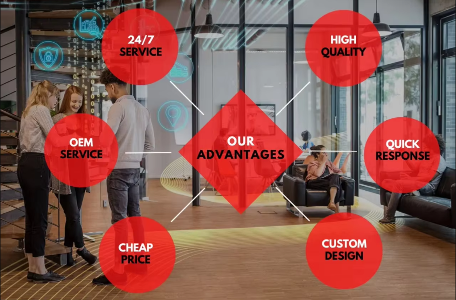 Our Advantages
